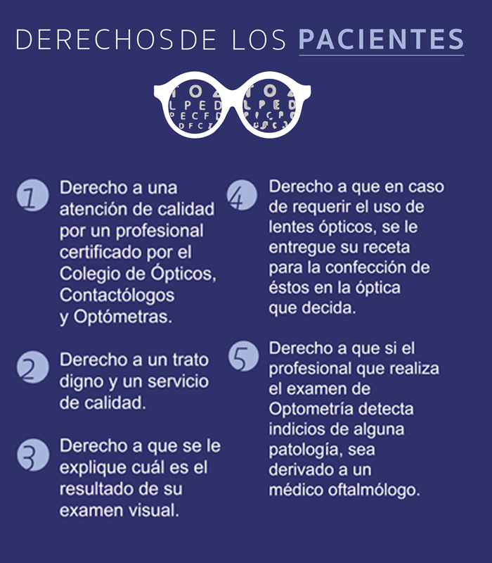 Derechos de los Pacientes
